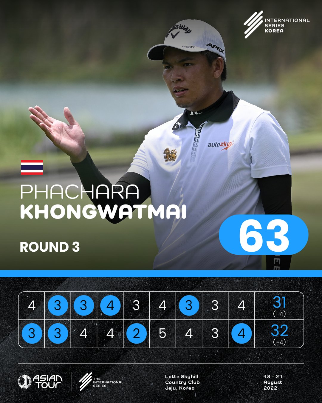 Asian Tour on Twitter "Phachara Khongwatmai ascends leaderboard on