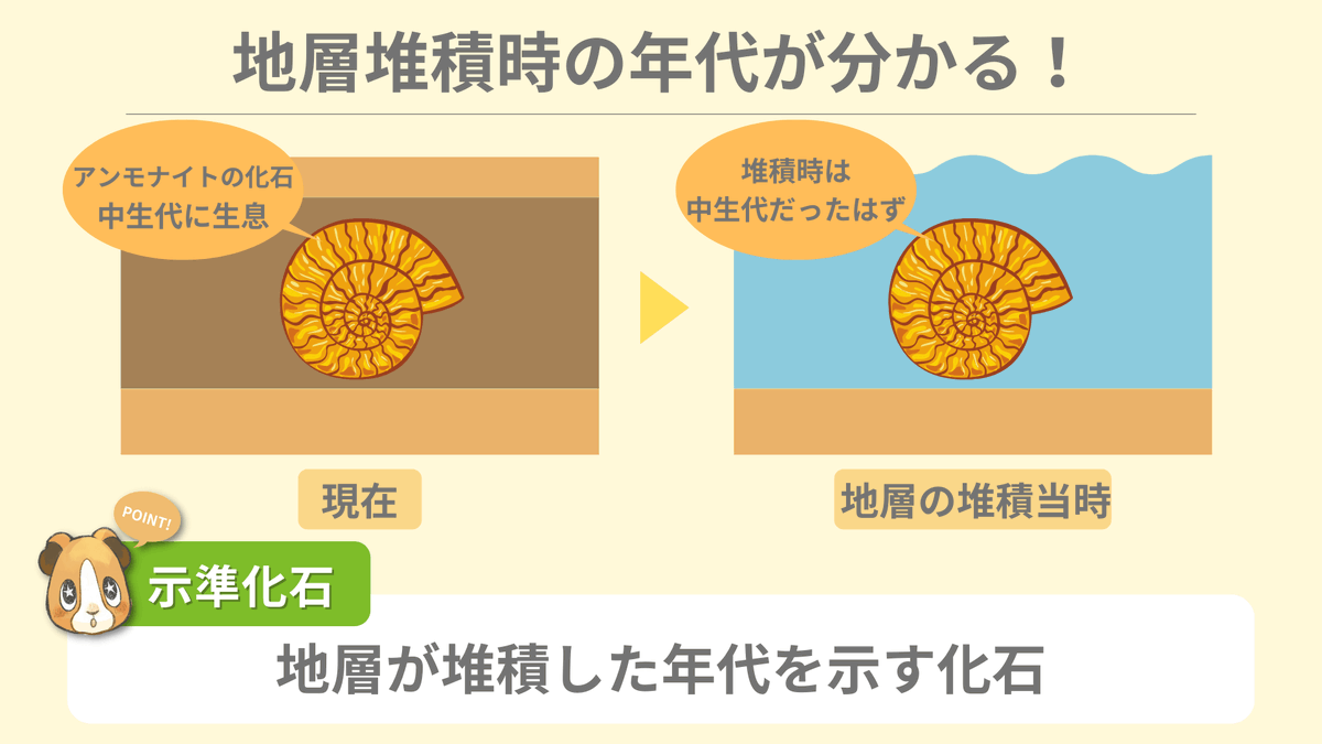 ちーがくん|地学図解 on Twitter