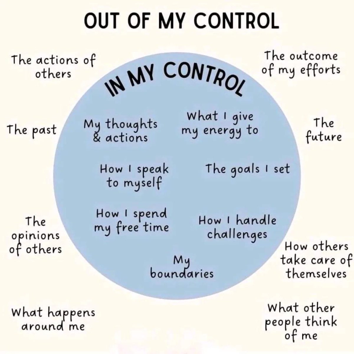 Focus what is in your control!