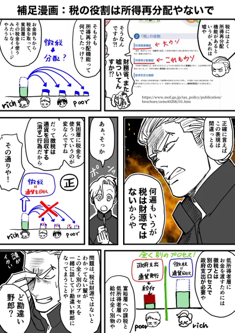 補足漫画(税の役割は所得再分配ではないで)を書きました
最近あまりにひどいドドドド勘違い発言が目立つので・・ 