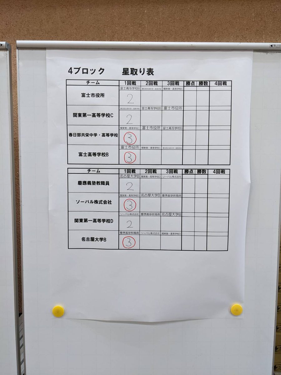 全国職域学生かるた大会実行委員会 on Twitter