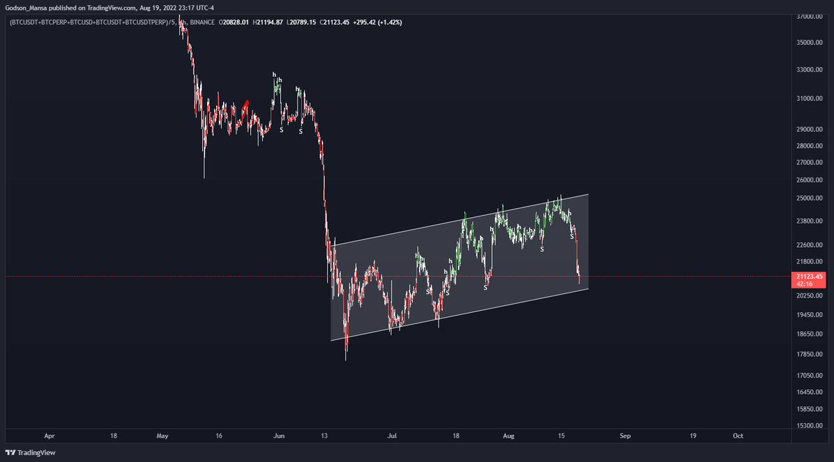 Mansa_Godson's tweet photo. it's not looking good bruv

https://t.co/tWmFLPb76J https://t.co/Z8R9UqN9Aw