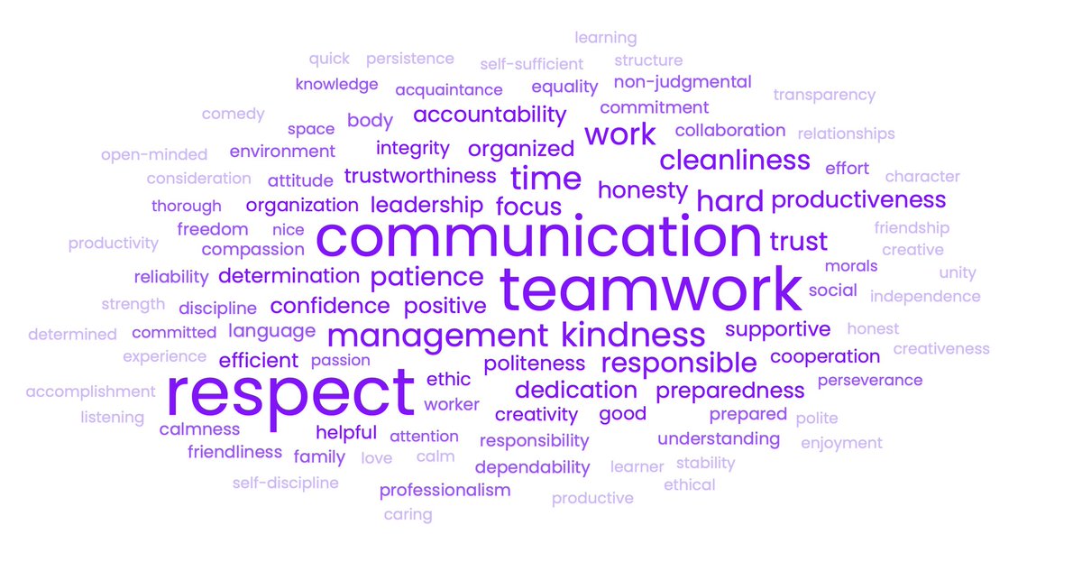 techedchic's tweet photo. Relationships are important for a smooth school year and team building is a big part of that in our CTE environment. Ss spent their first days back from summer identifying values that are important to them in our workplace. #blessed https://t.co/o7uQhlmMdZ