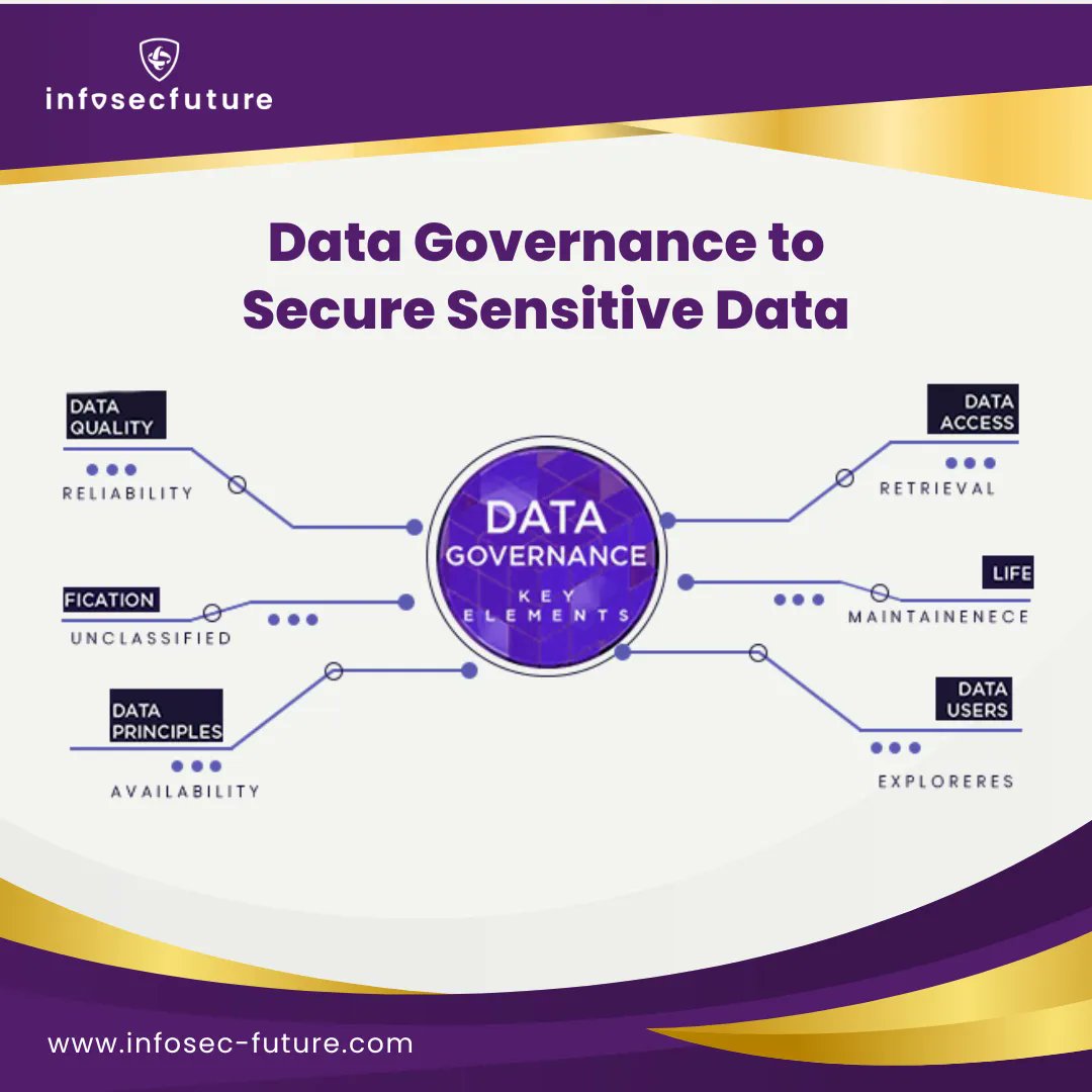infosecfuture's tweet photo. Managers and directors are increasingly concerned about cyber security. With so much at stake in terms of your company’s security, finances, and reputation, having an enterprise cyber security program in place is critical. https://t.co/ikL6iEAmOK