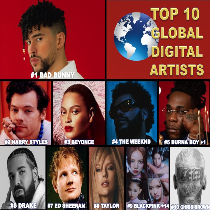 World Music Awards on Twitter: “Top🔟Global Digital Artists 08/20 03:20