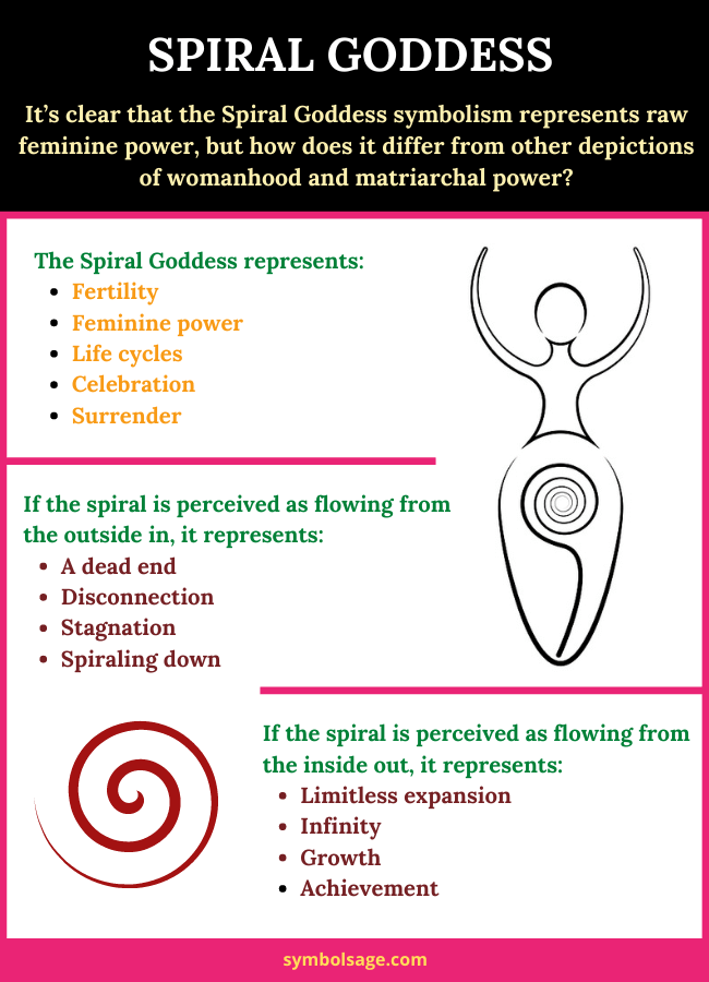 WillowsProducts's tweet photo. #witchcraft #goddess #fertility #Feminism #power #spiralgoddess https://t.co/xYgHouGWjR