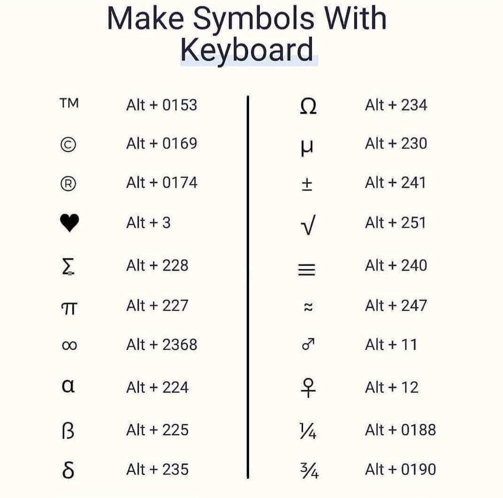 Klavyede sembolleri oluşturmak için basılması gereken tuşlar