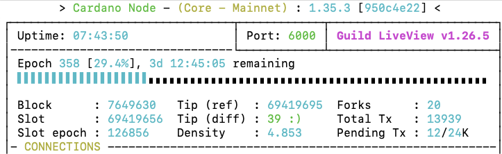 BloxBean's tweet image. #BLOXB nodes are upgraded to v1.35.3

#VasilHardFork