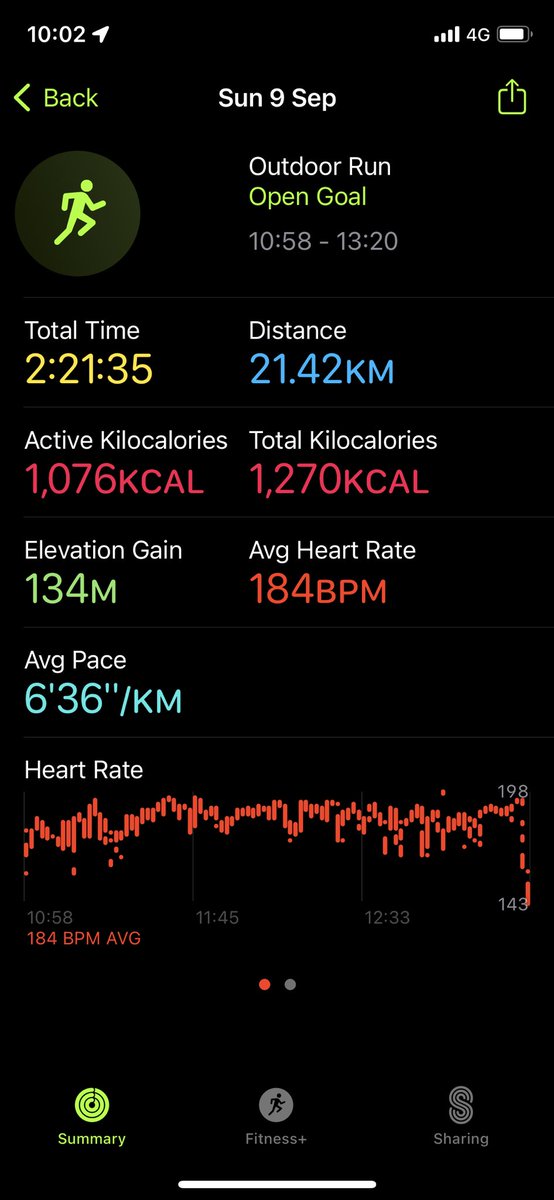 RobynMitchell89's tweet photo. In 2018 I ran the GNR and as you can see from the photo, my HR was all over the place. Week 2 of HR training complete and I just finished 12.5 miles in 2 hrs 20 with an avg HR of about 155 bpm. I’m hoping my goal of beating my GNR time when I race in Feb is achievable. https://t.co/BuU60vZMWJ