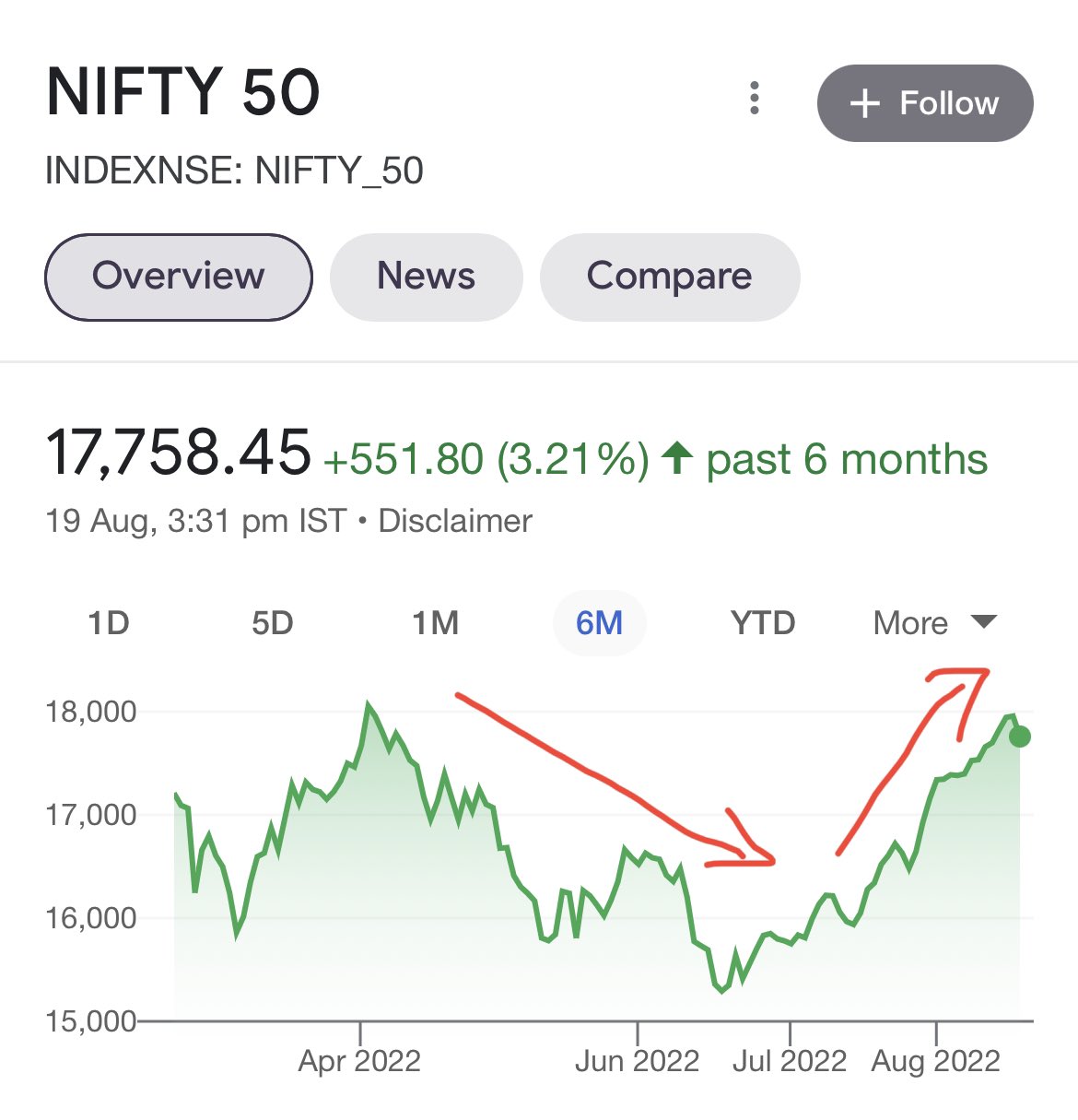 AIM Investments (AimInvestments) / Twitter