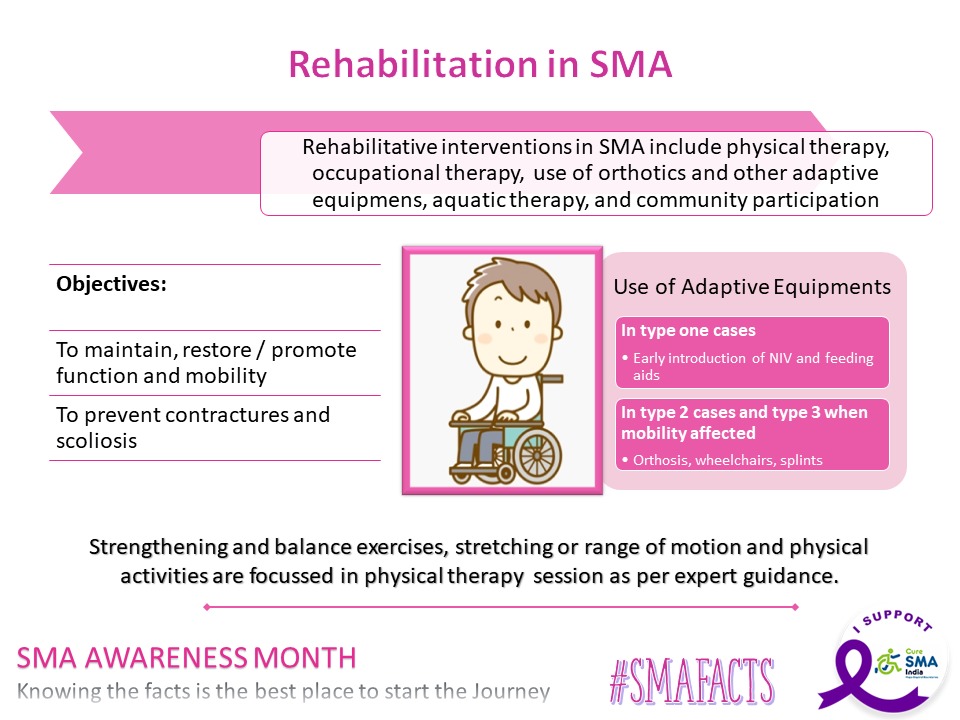 #SMAawarenessMonth Day 20: Today's factsheet creates general awareness on rehabilitation. To maintain functionality and to prevent contractures, rehabilitation measures are important for #SMAwarriors . #BattleAgainstSMA #SMAckSMA