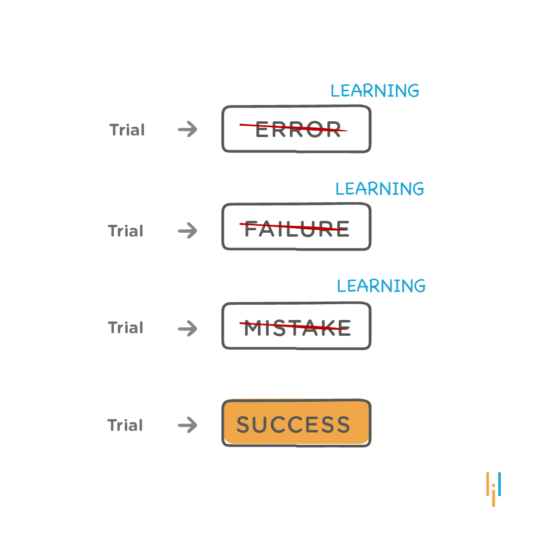 simplilearn's tweet image. Success is a code that can only be decoded with a few learnings.

And, failures can also be learnings.

So, if you’re failing a couple of times, and not stopping, you’re on your way to success.

#NeverStopLearning #NeverGiveUp #SkillUp #Upskill #Success