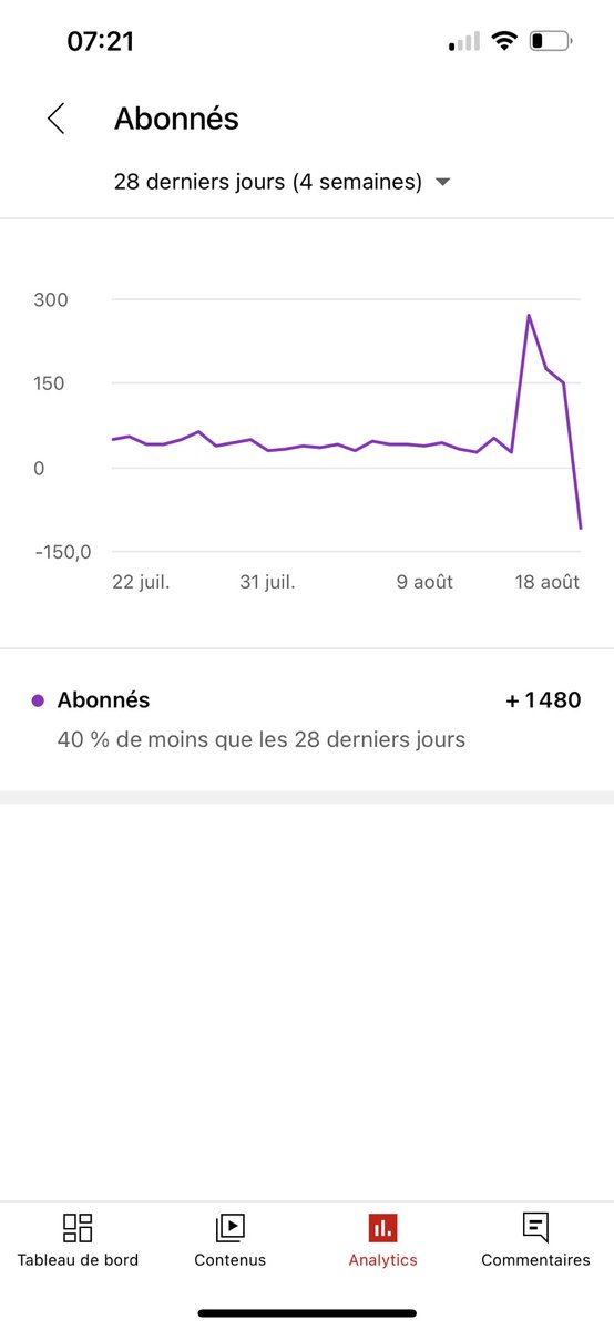 SebastienZunino's tweet photo. Fake subscribers from Dacca Bangladesh.., They are back !!! @TeamYouTube 
How to fight that ? It’s so annoying !!! https://t.co/v56LWWBLhF