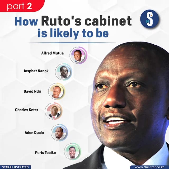 bk_muchai's tweet photo. Congratulations @justinawamae this shows how willing  @WilliamsRuto is ready to make Kenya a great Nation #TonyNCASpeaker Kenya Kwanza Supreme Court Karua @anitasoina https://t.co/ERIMQUfh6A