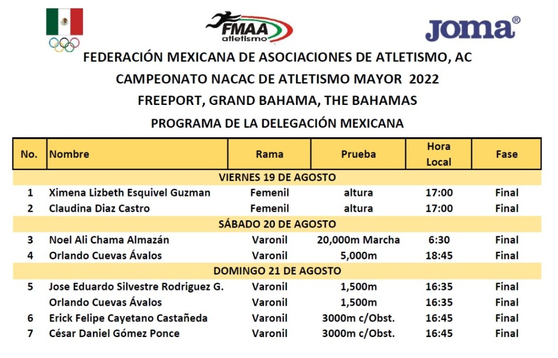 FMAA (@fmaamx) on Twitter photo Sigue este fin de semana (Agosto 19-21) la actividad atlética y la participación mexicana en el Campeonato NACAC de Atletismo Mayor 2022 desde Freeport, Grand Bahama.  🇲🇽
youtu.be/cTjcXsGZmWs Sigue este fin de semana (Agosto 19-21) la actividad atlética y la participación mexicana en el Campeonato NACAC de Atletismo Mayor 2022 desde Freeport, Grand Bahama.  🇲🇽
youtu.be/cTjcXsGZmWs