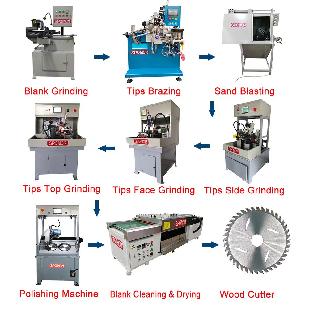 spo_city's tweet image. Circular saw blades plant #ProcessingLine #Machinery
Wechat/whatsapp:+86 18114552819
Email:spo_anna@spomcn.com