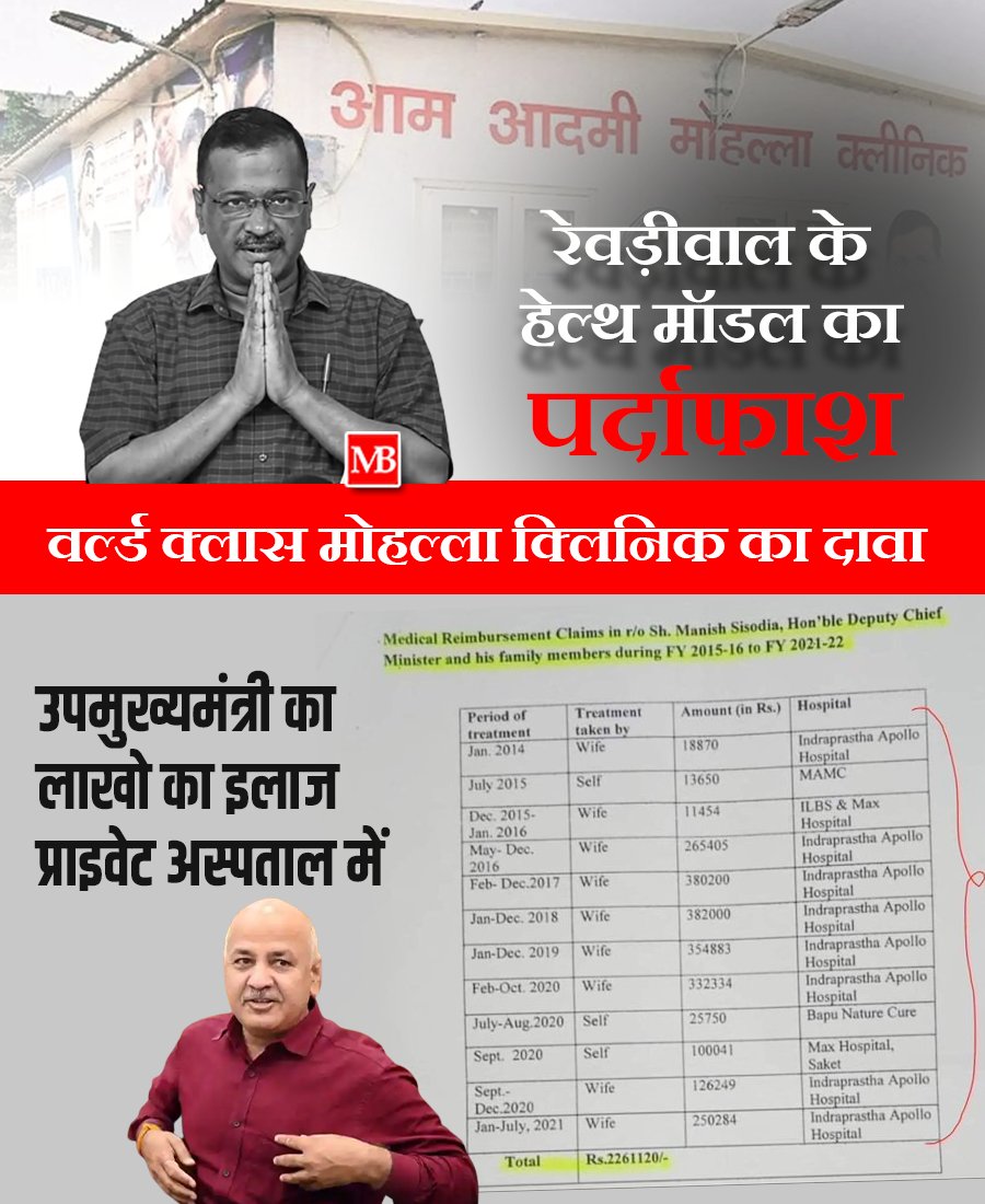 Truth_Unplugged's tweet photo. मोहल्ला क्लिनिक को वर्ल्ड क्लास बोलने वाला अपने दोस्त और उपमुख्यमंत्री @msisodia  का इलाज़ प्राइवेट हॉस्पिटल में करवाता है 

टैक्स पेअर्स के पैसे से रिइम्बर्समेंट भी लेता है

#Revadiwalhealthmodel https://t.co/uzilrvzYny
