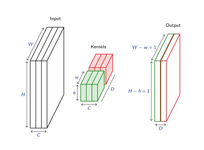 francoisfleuret's tweet image. Reminder that my deep learning course @unige_en is entirely available on-line. 1000+ slides, ~20h of screen-casts.

Full of examples in @PyTorch

fleuret.org/dlc/