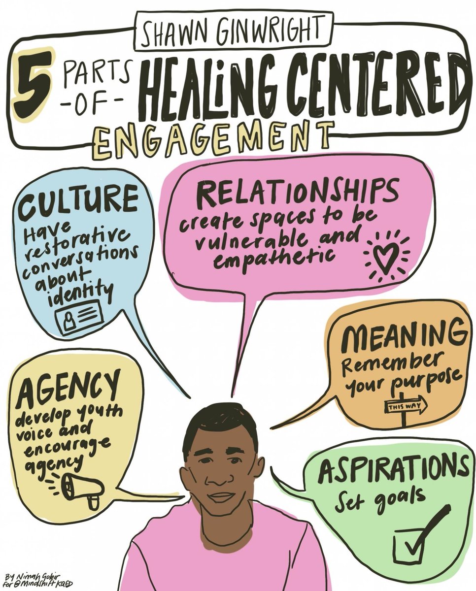 A healing-centered approach to addressing trauma requires a shift from asking a person, "What happened to you?" and instead asks, "What's right with you?" 

Ideas via <a href="/shawnginwright/">Shawn Ginwright</a>
#Sketchnote via <a href="/NimahGobir/">Nimah Gobir</a>