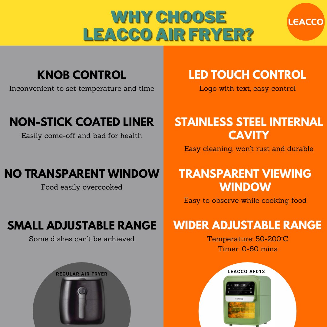 LEACCO_'s tweet photo. Know why LEACCO air fryers are one of the best selling air fryers on you favorite online shopping platform. Discover more about us through the links in the comment section. We offer great deals everyday~ 😉

#leacco #airfryer https://t.co/xa25MXW473