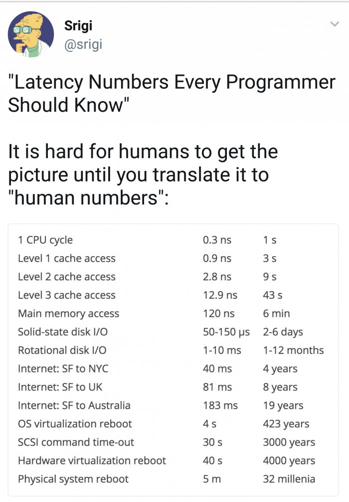 Windows update? Eternity I guess reddit.com/r/programmerhu…