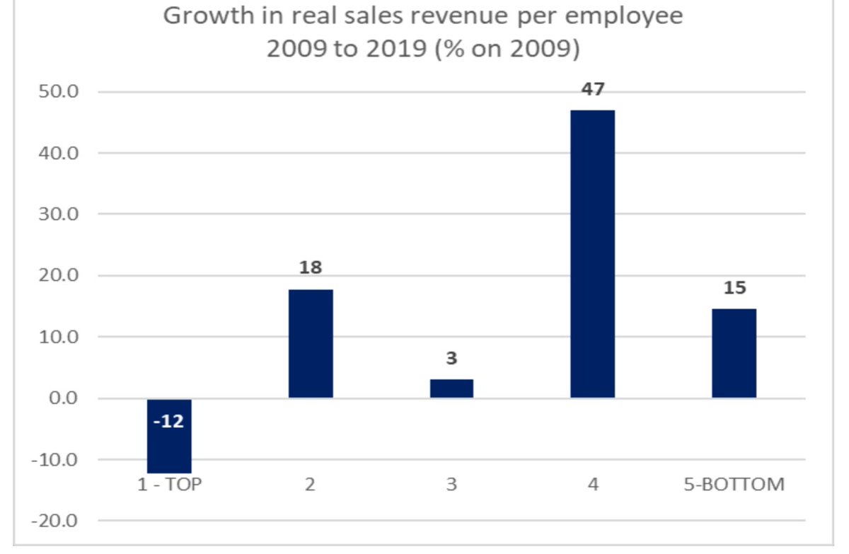 stats decrease business & Images High Quality... Thread by @RichardJMurphy on Thread Reader App – Thread Reader App
