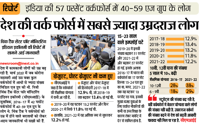 Dharmendra_Lko's tweet photo. Old is always gold #Report #Workforce #CMII #India @CMII @inextlive https://t.co/OGWJa1Lcyt