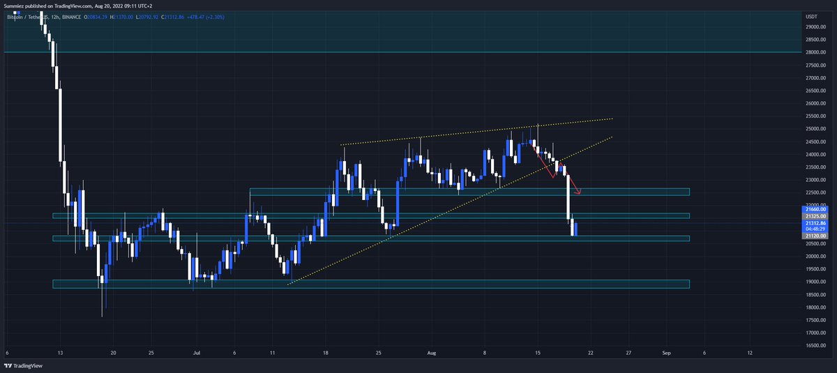 Fr(ETH)a (¤,¤) tweet media