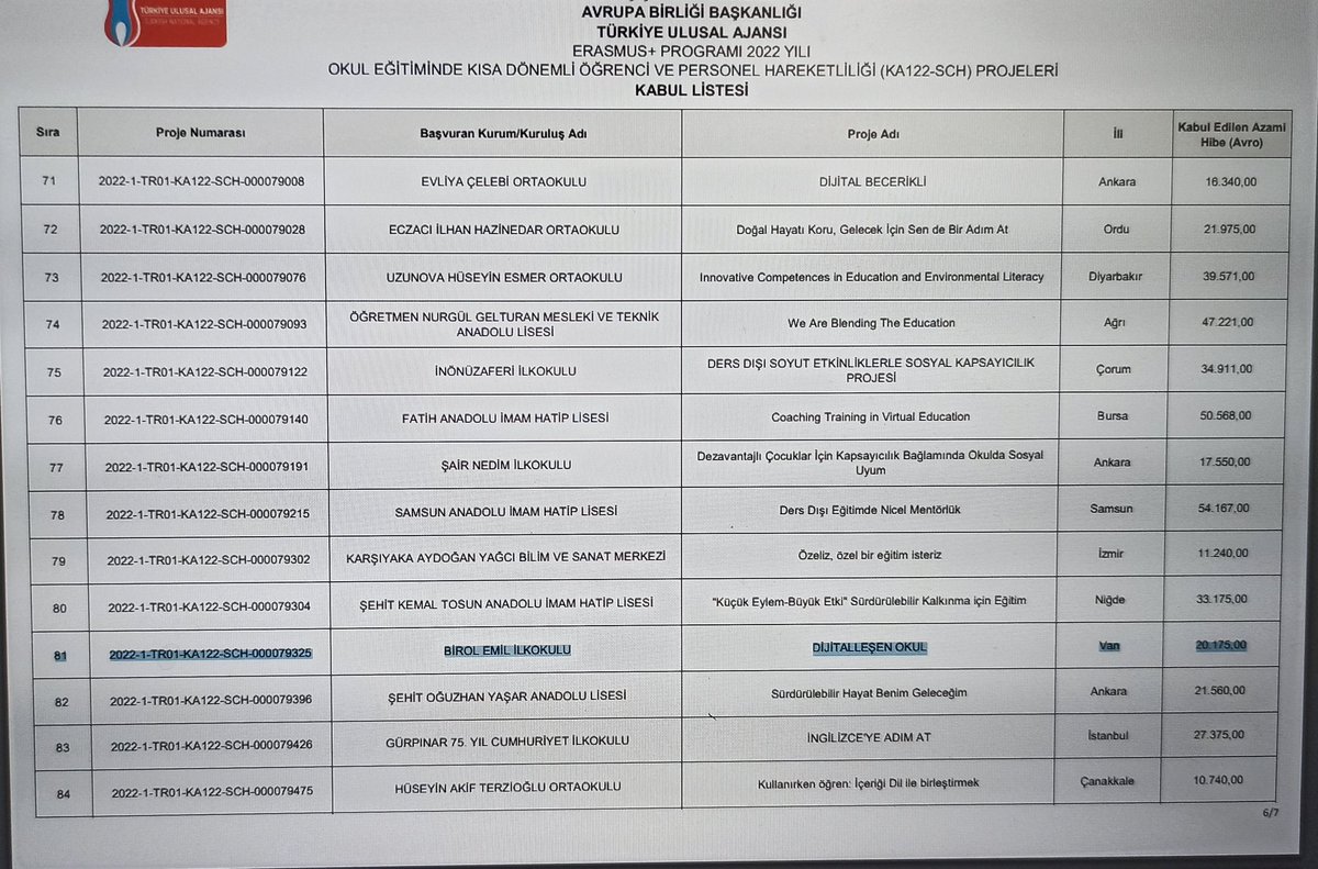 'Dijitalleşen Okul' başlıklı projemiz hibe almaya hak kazanmıştır. Proje kapsamında 5 öğretmenimiz İrlanda/Dublin'de kurs görecek, 5 öğretmenimiz Finlandiya/ Joensuu'da iş başı gözlem yapacak. 
#dijitalleşenokul
<a href="/ulusalajans/">Türkiye Ulusal Ajansı 🇹🇷 Turkish NA</a> <a href="/VanilMem/">Van İl Milli Eğitim Müdürlüğü</a> <a href="/ipekyoluMem/">İpekyolu İlçe Milli Eğitim Müdürlüğü</a> <a href="/ipekyolukymkmlg/">İpekyolu Kaymakamlığı</a>