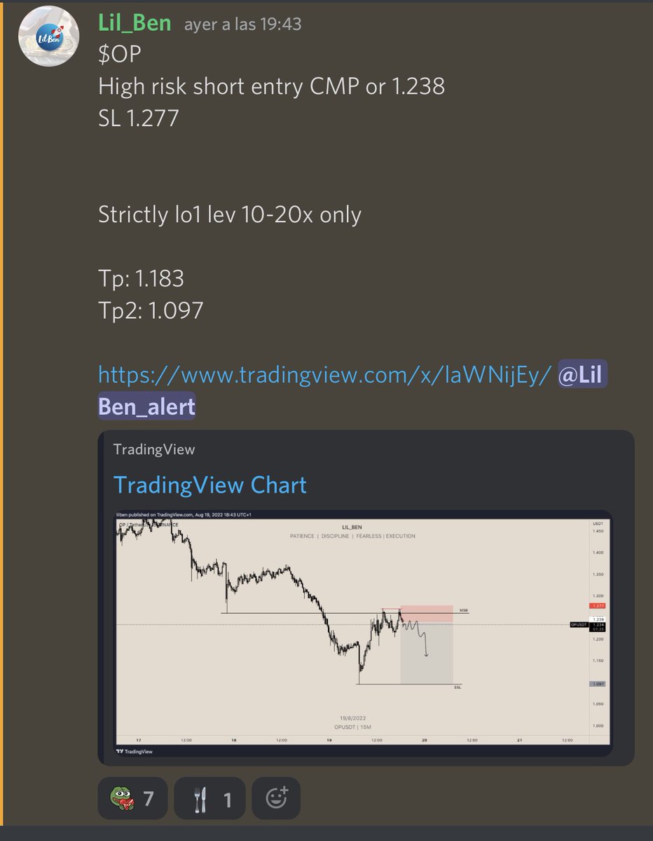 TheCryptoLemon's tweet photo. @iamLil_Ben Shattering the market. 🍉🫡 #FreshLemonade #FreshLemonadeVIP https://t.co/xkkAvuF1Dt