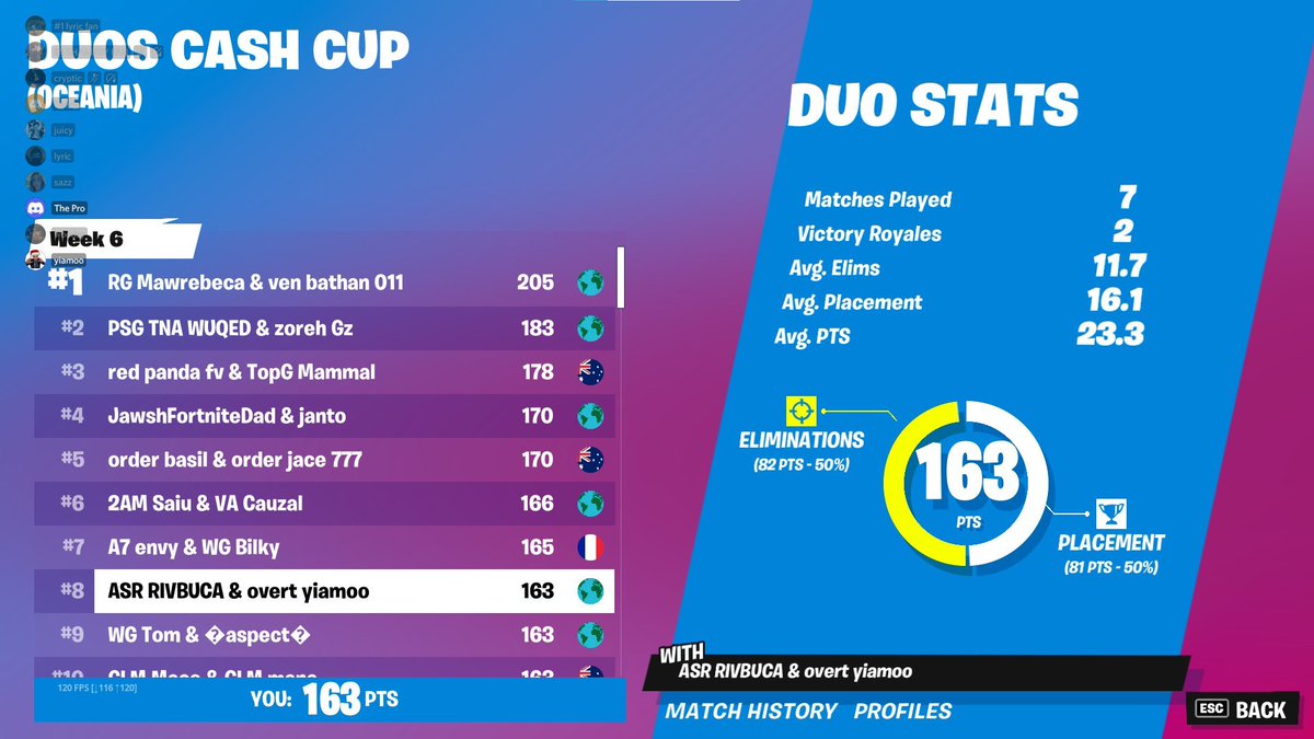 4th w <a href="/jantofn/">janto</a> 

joneses in finals <a href="/YJM_Esports/">YJM Esports</a>
