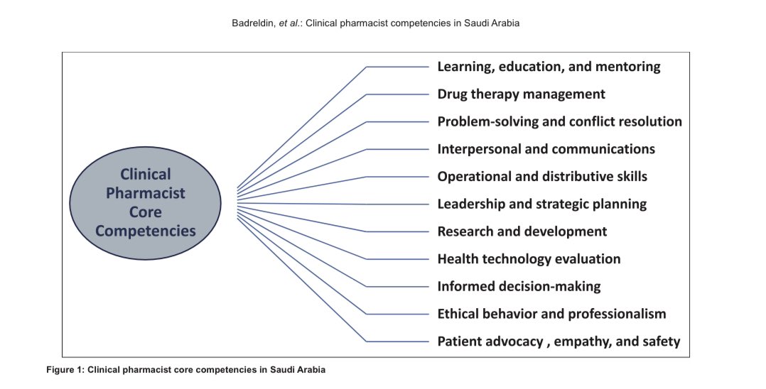 Saudi Journal of Clinical Pharmacy on Twitter "“Clinical pharmacist core competencies in Saudi