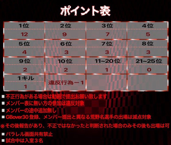 GOL_o30's tweet photo. 〘 𝐆𝐎𝐋 〙

🗓9月7.14.21.28日
🕙22:00～3戦ｲﾝﾀｰﾊﾞﾙ5分
🌐GB 👤3SQ

@GOL_o30 
➥𝐅&amp;𝐑(応・代)

🚹今年度30歳以上🚺今年度27歳以上
⚠️GBover30選手登録必須

『応募方法』
▫️チーム名(読み方)
▫️代表ID @ ｱﾘﾅｼ
▫️登録済
▫️協賛把握
▫️選手荒野名 上限なし

追記必読⤵︎👀

#over30 https://t.co/dYC0SCgyct