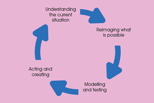 Antal_Intl's tweet photo. How HR can help organisations consolidate new ways of working.🔄

✔️ Understanding the current situation;
✔️ Reimagining what is possible;
✔️ Modelling and testing;
✔️ Acting and creating.

Part 1/2

#techcareer #techjobs #career #careerchange #newjobs

https://t.co/brXsLjixM0 https://t.co/xPHF6CZrh8