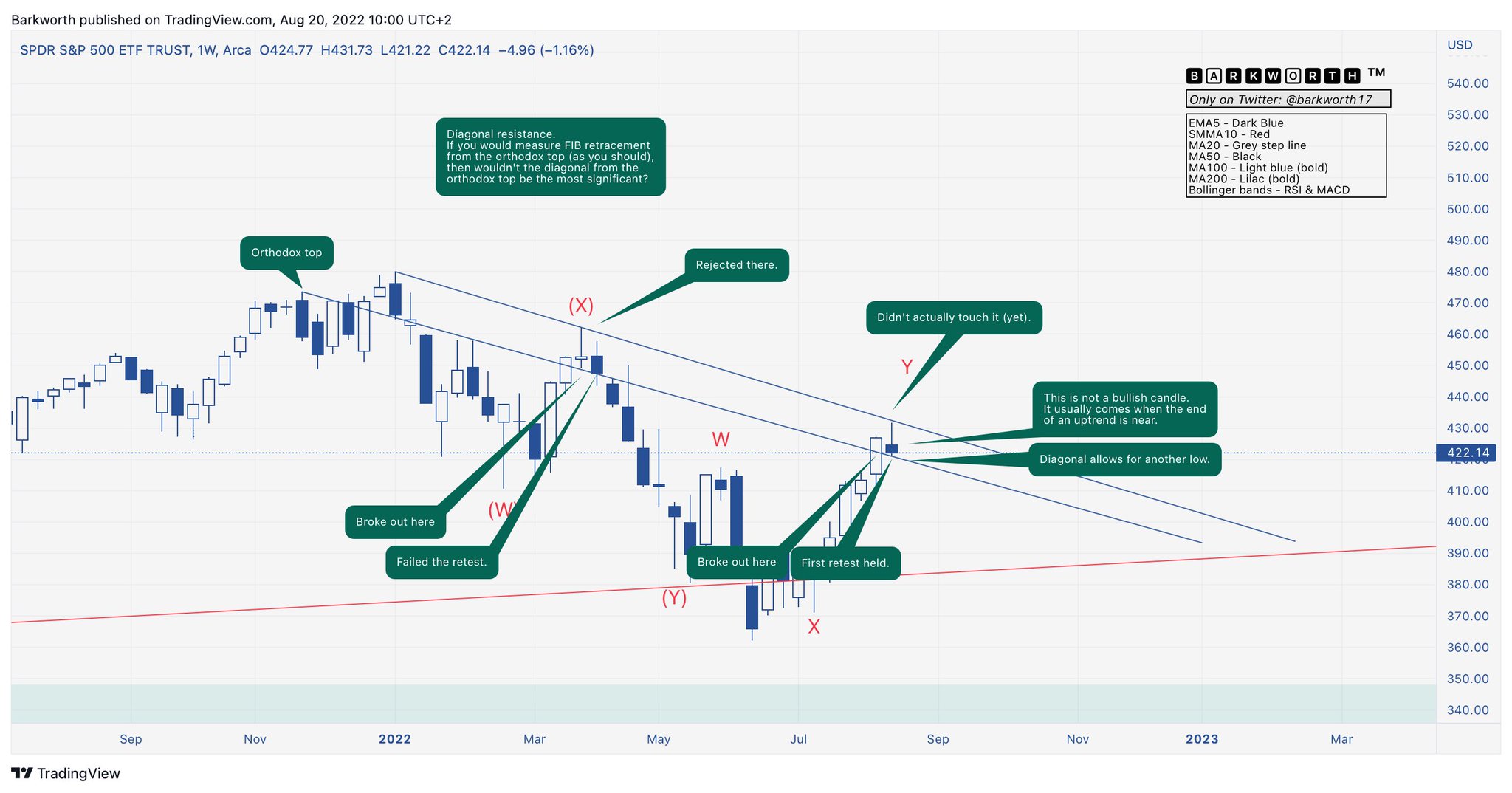 🅱🄰🆁🅺🆆🄾🆁🆃🅷 ™ on Twitter: 