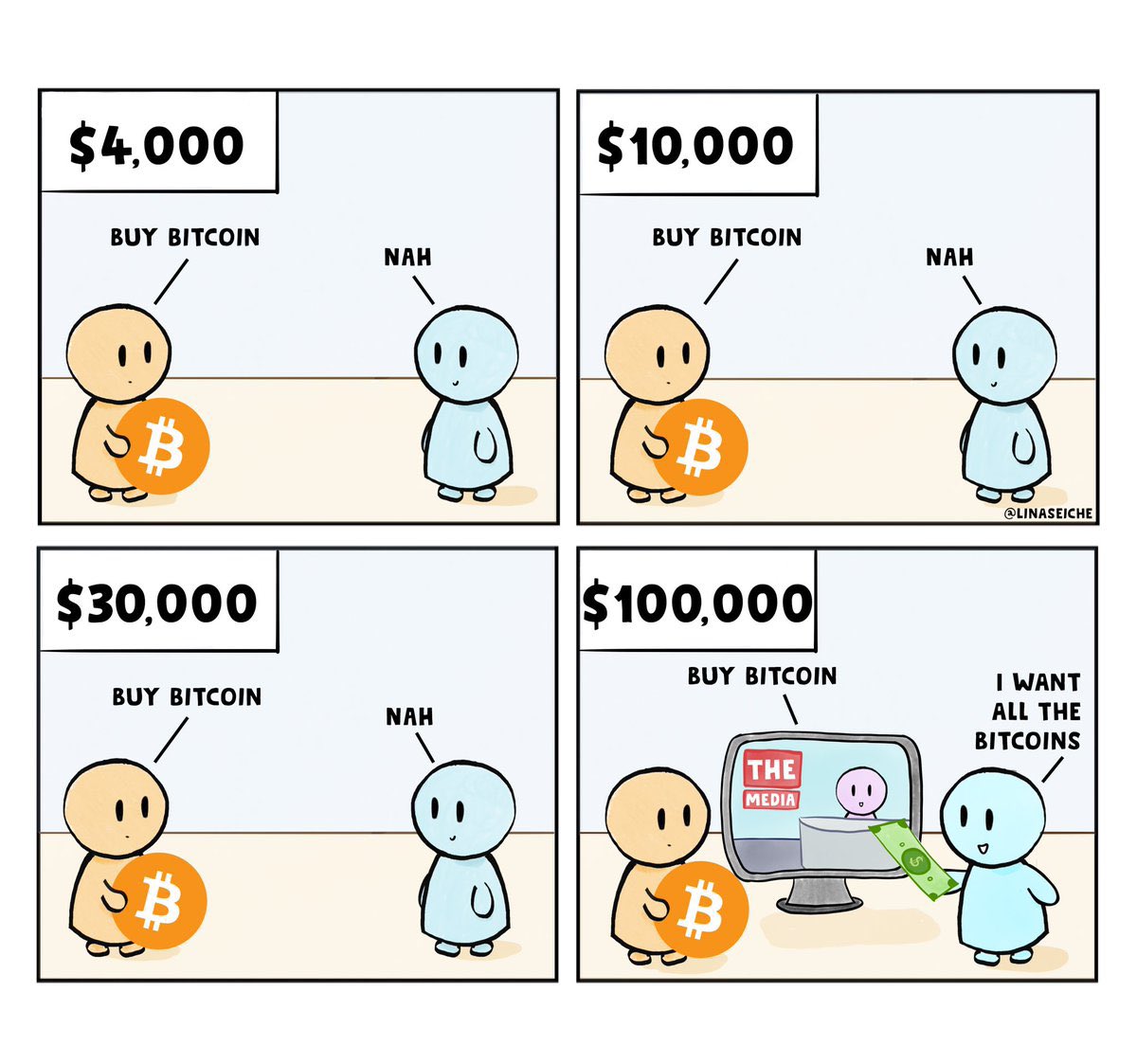 CryptoMasterChi's tweet photo. #Bitcoin 👌 https://t.co/TdtOzNJQPa