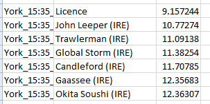 SmarterSig's tweet photo. #Handinaps Ebor 7 places al ratings produced by MySportsAI

Licence
John Leeper https://t.co/dQTOBYIP5R