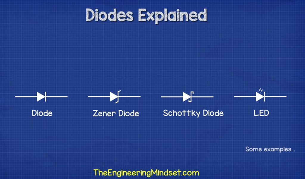 Electrical_IEEE's tweet photo. أنواعه:
للدايود أنواع كثيرة منها:
1- Diode
2- Zener Diode
3- LED Diode
4- Schottky Diode

وطريقة عملها تختلف طبقا لنوعه والوظيفة التي يستخدم لاجلها لكن بشكل عام جميعها تتفق على نفس المبدأ مع اختلافات بسيطة

#هندسة_كهربائية 
#ثريد_الجمعة https://t.co/GF4UDZh20d