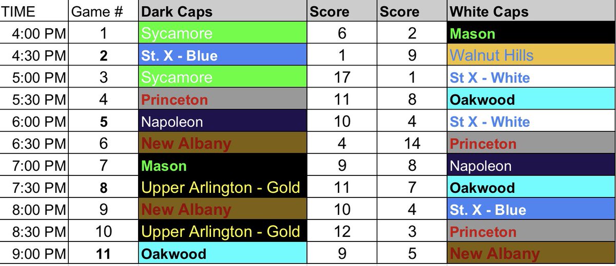 cometsH2Opolo's tweet image. Great day of water polo yesterday! #poolplay #waterpolo