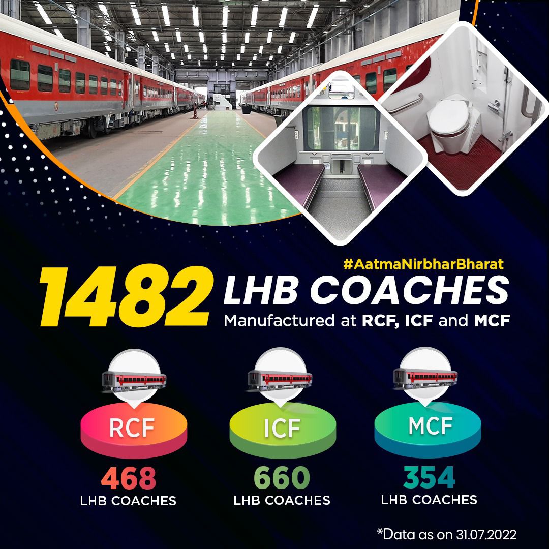 Ministry of Railways on Twitter "LHB Coaches Better Safety, More