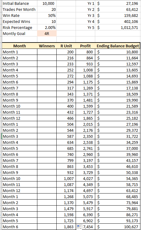 Compounding After 100k After over 100k invested in testing and 10,000 hours trading Here are ...