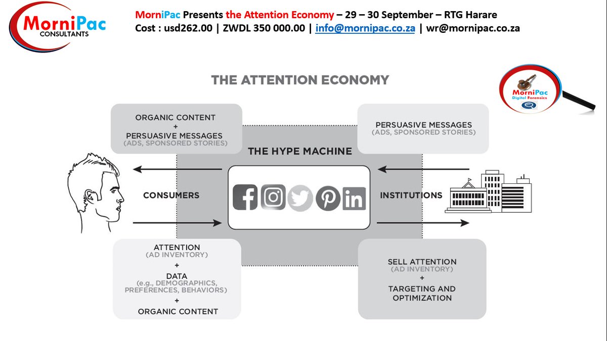 MorniPac Forensic Consultants (@mornipacforens1) on Twitter photo 