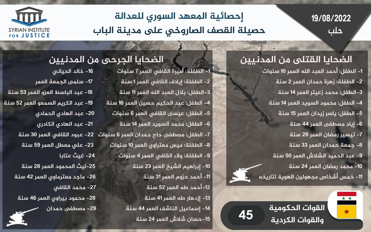 Syrian Institute tweet media