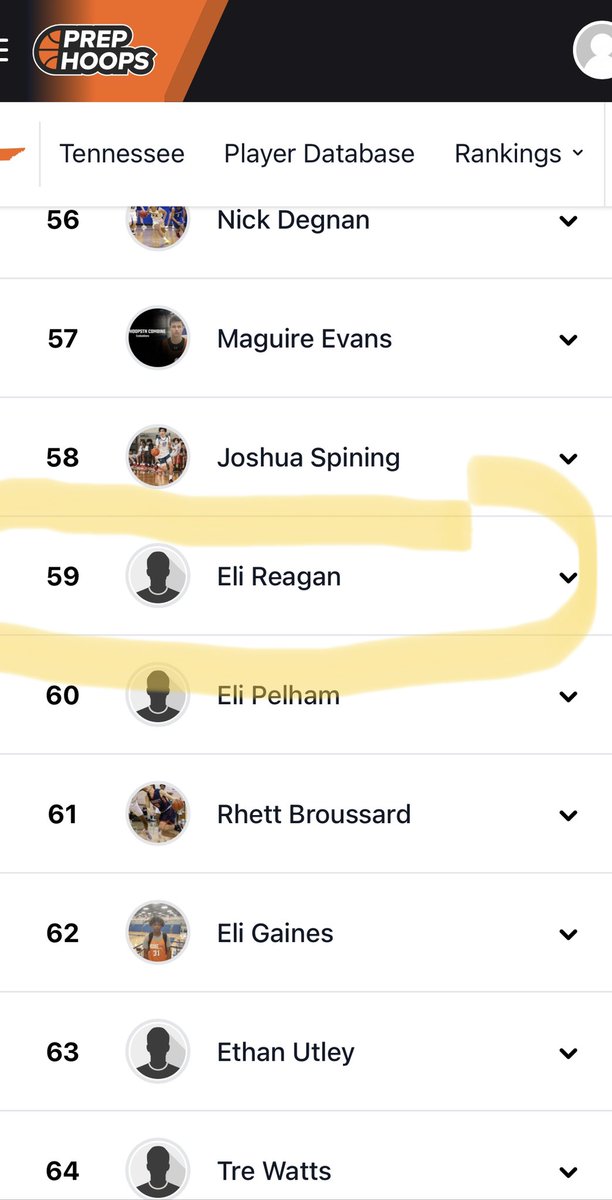 Congratulations to <a href="/EliReagan14/">Eli Reagan</a> coming in at #59 in the initial release of the <a href="/PrepHoopsTN/">Prep Hoops Tennessee</a> 2025 Rankings.  Eli made the District  All Freshman Team last season and will be an integral part of our team for the upcoming 2022-23 season.
