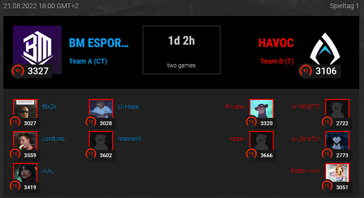 Morgen um 18 Uhr spielen wir unser erstes Game in der Kracherdivision 3.3 gegen <a href="/HAVOC_GER/">HAVOC</a> Main 🔥

Wir wünschen allen Spielern und Zuschauern ein spaßiges geballer!

Casted by <a href="/4rdus2/">4rdus2</a>
twitch.tv/ballermaniade

#csgo #esports