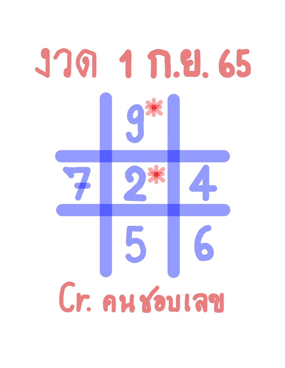 Chop_Lek's tweet photo. แบ่งปัน ”เลขที่ชอบ” งวด 1 ก.ย.65 ค่ะ ชอบก็ตาม ไม่ชอบก็ผ่านเหมือนเดิม 
ขอให้เฮงๆปังๆกัน��ุกคนนะคะ^^🎉🎉💸💸💰💰 #หวยรัฐบาลไทย #หวยไทย #หวยรัฐบาล #เลขเด็ด #เลขเด็ดงวดนี้ #หวยดัง https://t.co/I1xV1uG3Kf