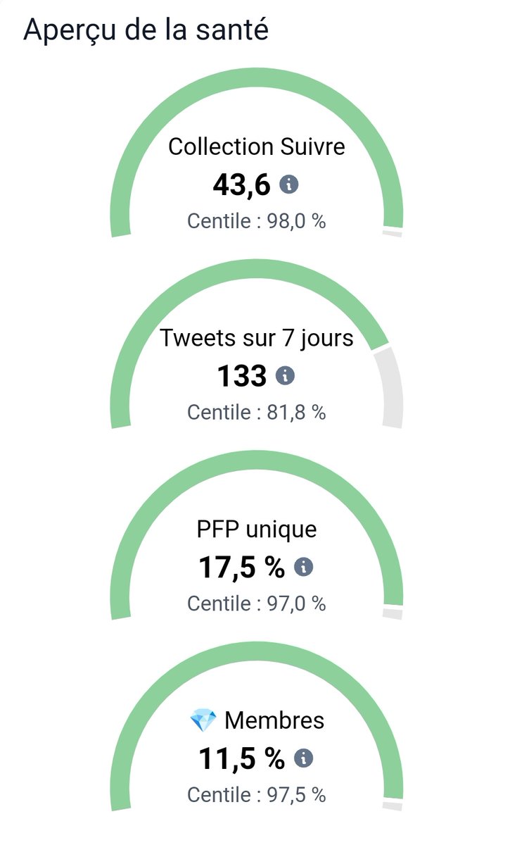 Parzival_Z_'s tweet photo. 🔷Hello Twitter.msk🎭
🔸@TheCryptomasks Météo🌤️ by @Parzival_Z_
•20/08/2022🗓️
⛱️#FloorPrice: 0.25 $ETH
🌡️#TotalVolume: 22.78 $ETH
🎭#Masks: 555 $SUPPLY
💎#Owners: 353 $HOLD
🛒#Market: 15 $ONSALE
♥️#NFT_PFP_Only: 106 $PFP
✅#VerifiedHolders: 133 $NOPFP
🔸Stats by @nftinspect https://t.co/DN7wYSumot