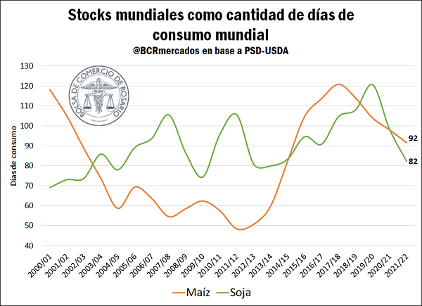 fernandezagro's tweet photo. Argentina proyecta aumentar el área de soja y reducir la de maíz https://t.co/GhPJyEQ4BC https://t.co/HsLMlx4Sdz