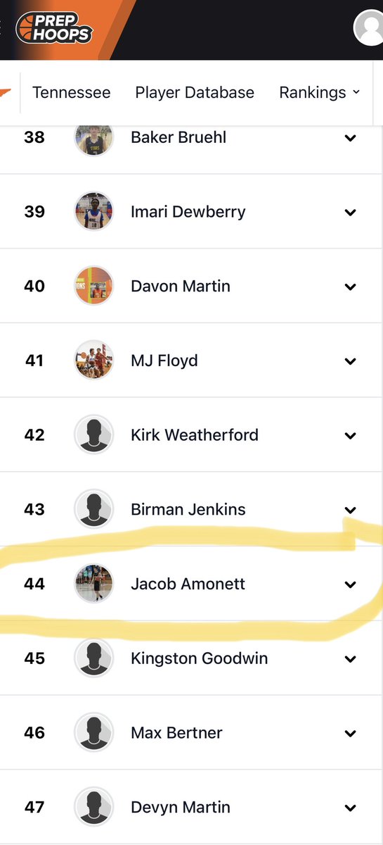 Congratulations to point guard <a href="/JacobAmonett/">Jacob Amonett</a> on being ranked #44 in the initial 2025 Rankings by <a href="/PrepHoopsTN/">Prep Hoops Tennessee</a>.  Jacob finished last season as an All Conference performer &amp; MVP of the District All Freshman Team. He will be relied upon heavily to lead us into the 2022-23 season.