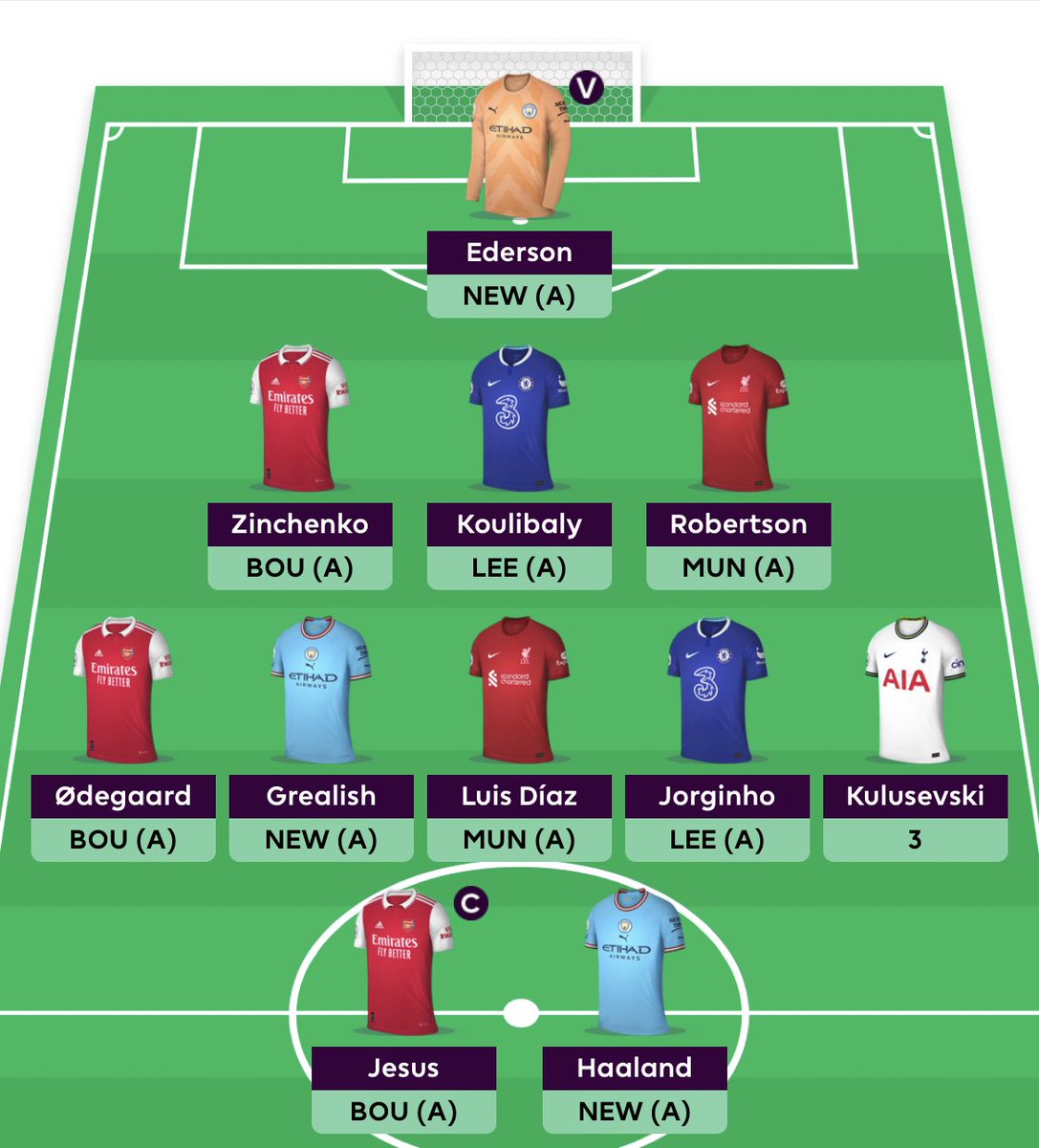 The Starting Eleven tweet media